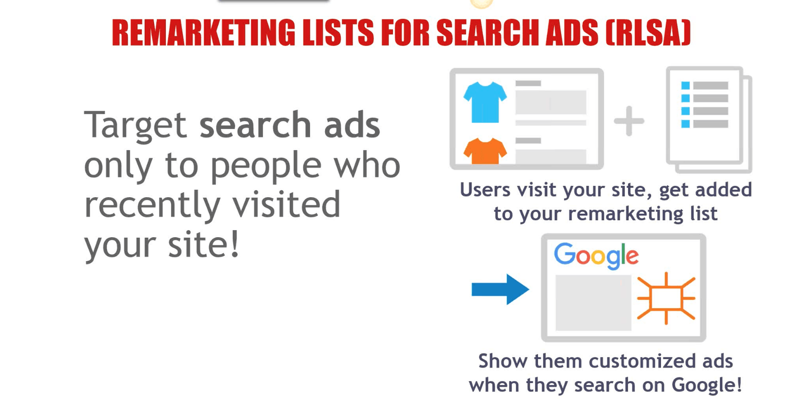 Remarketing Lists For Search Ads