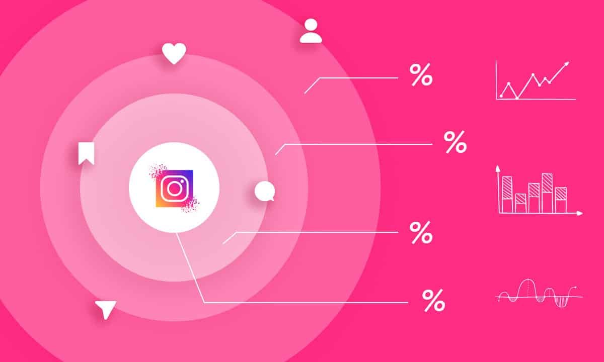 Instagram Statistics